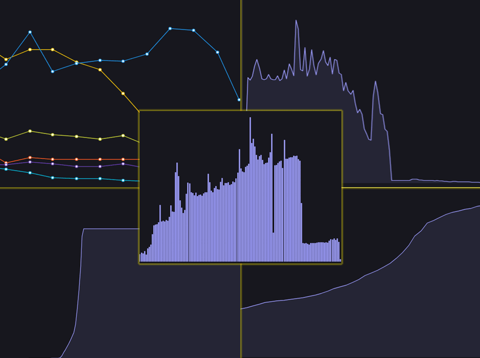 Collage of various line and bar graphs in purple, blue, and yellow on a black background.